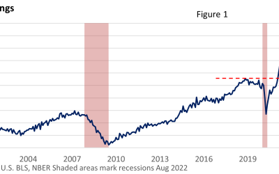 Cracks Gradually Form in the Job Market