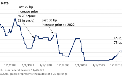 Smaller Hikes but Longer to the Peak