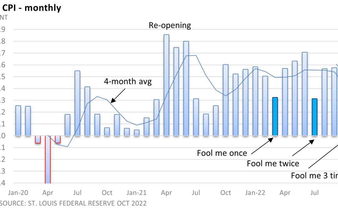 A Soft Inflation Reading Fuels a Strong Rally