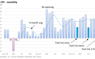 A Soft Inflation Reading Fuels a Strong Rally