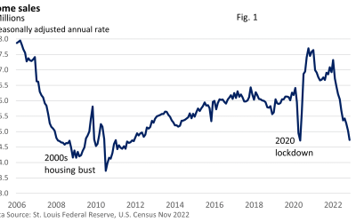 Housing Activity Tumbles Off a Cliff