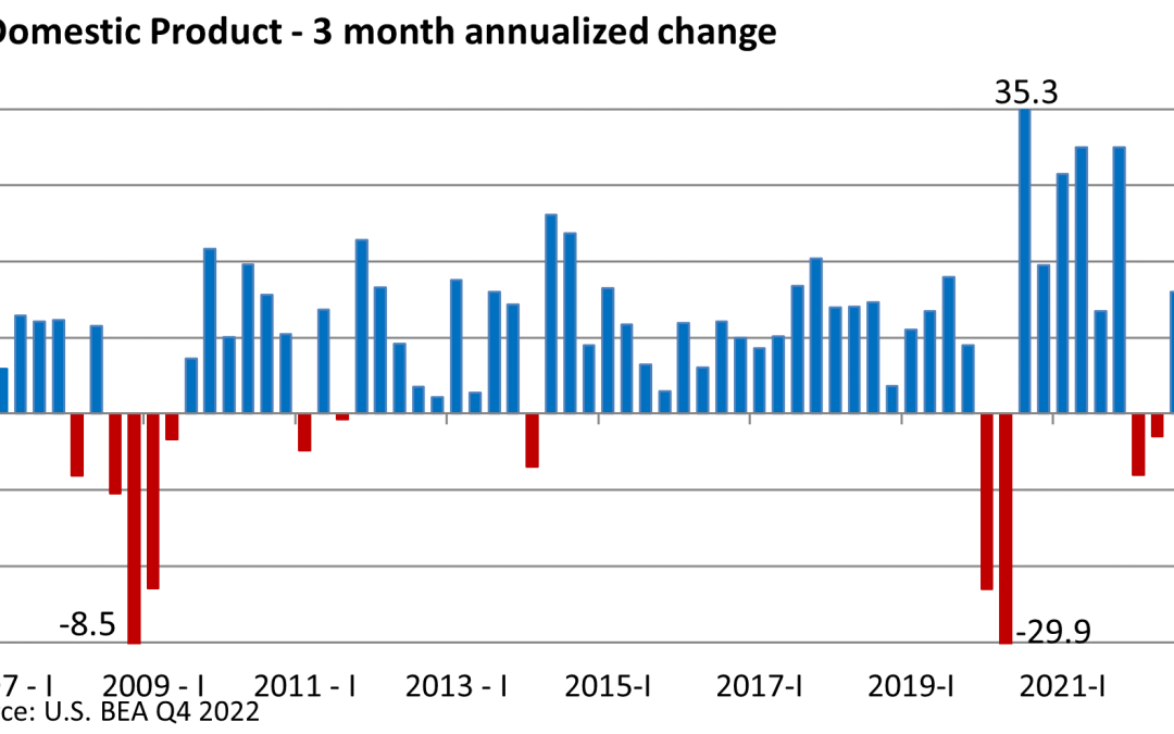 GDP: Looking in the Rearview Mirror