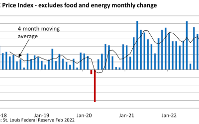 Inflation – It Hasn’t Gone Away