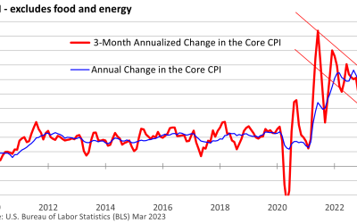 Latest Inflation News Offers Some Encouragement