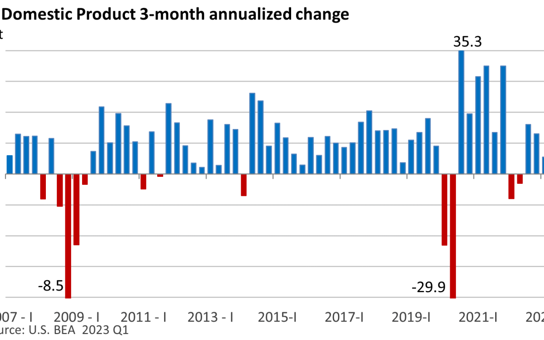 Making Heads or Tails Out of the Latest GDP Report