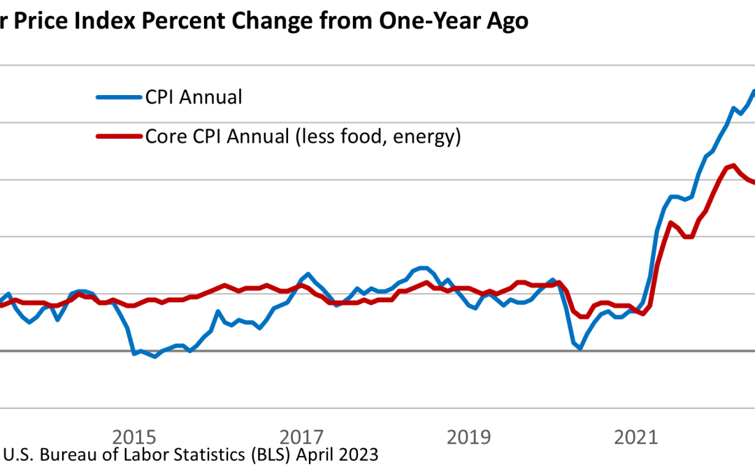 Easing Inflation, Stubborn Inflation