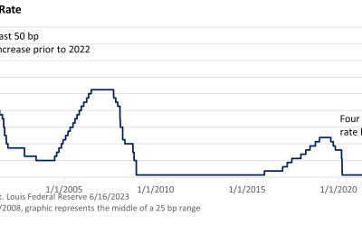 The Fed Presses the Pause Button