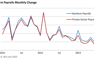 Cracks Appear in the Labor Market