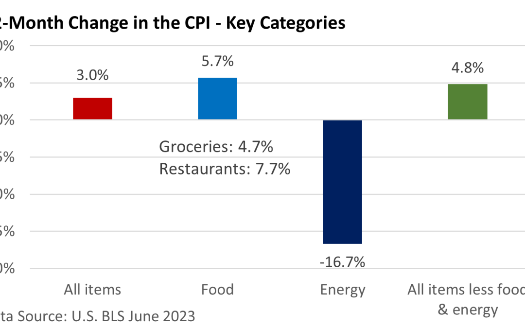 Red-Hot Inflation Cools