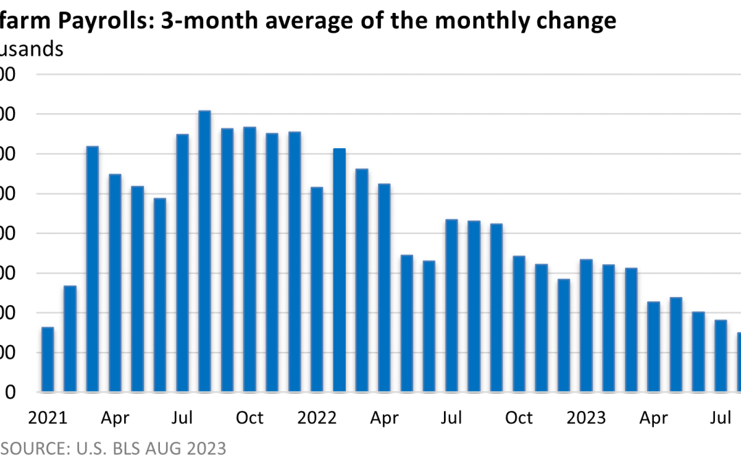 Job Gains, Rising Unemployment Rate