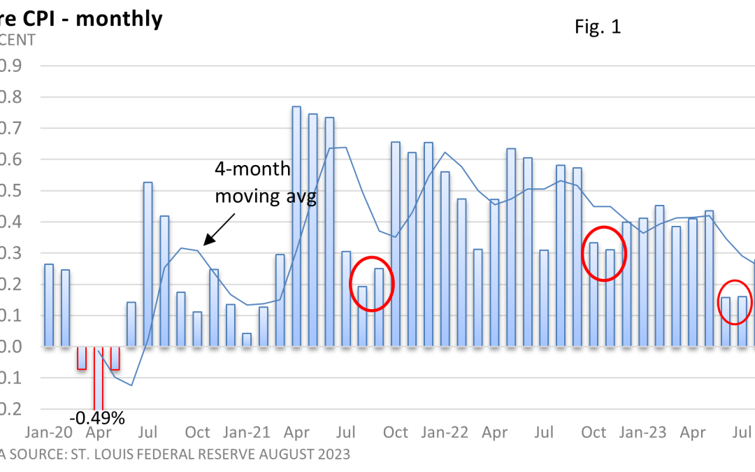 A Tricky Inflation Number