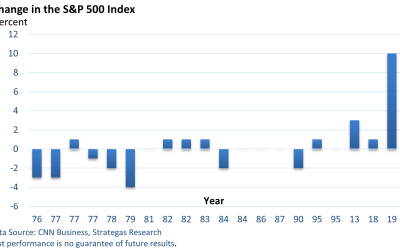 Government Shutdowns and Stock Market Performance