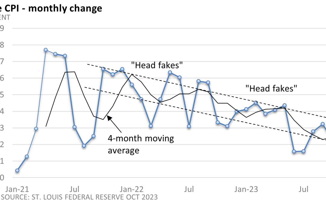 Softer Inflation Raises Odds the Fed is Done