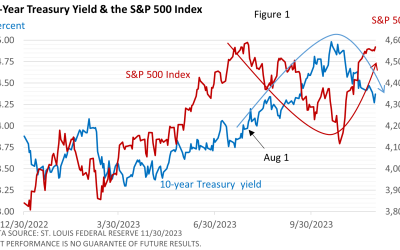 Bond Reversal Powers November Advance