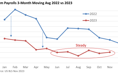 Jobs Report – Nothing New