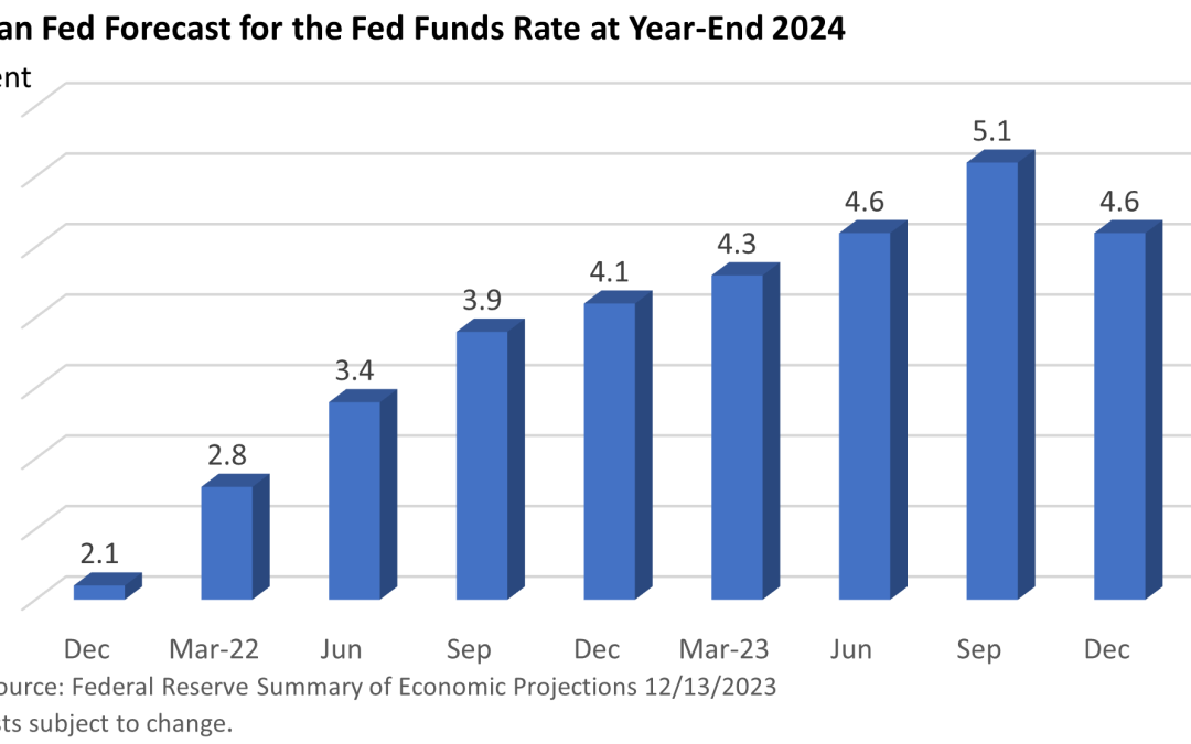 The Most Consequential Fed Meeting of the Year