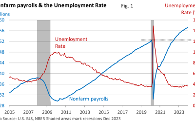 Steady Freddie Job Growth