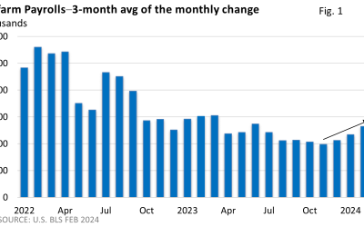 A Clear as Mud Jobs Report