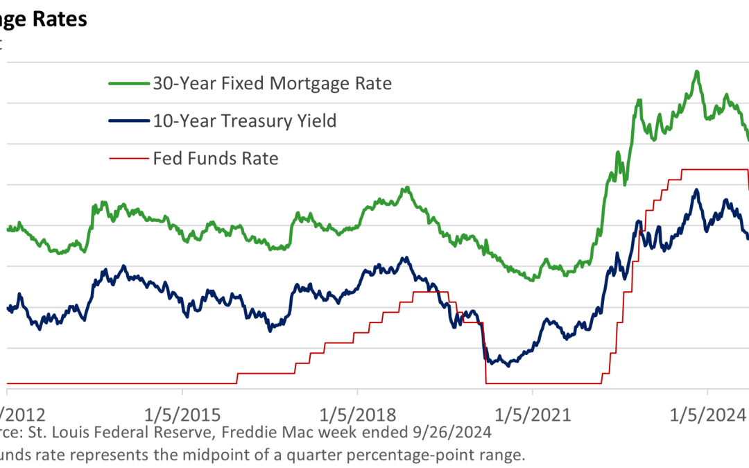 A Fed Rate Cut and Your Mortgage Rate