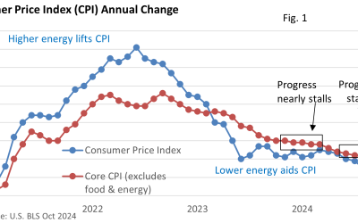 Inflation—Not Back to Target, Not Enough to Derail a December Rate Cut