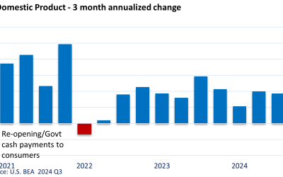 A Robust GDP and Muddy Jobs Report