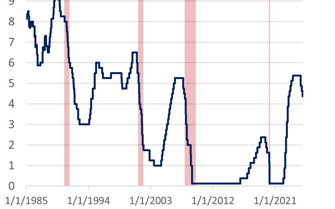 The Fed and the Punch Bowl