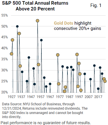 2024 Market Summary and Financial Forcast