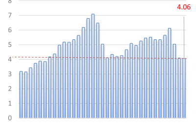 Housing’s Worst Year in Nearly 30 Years