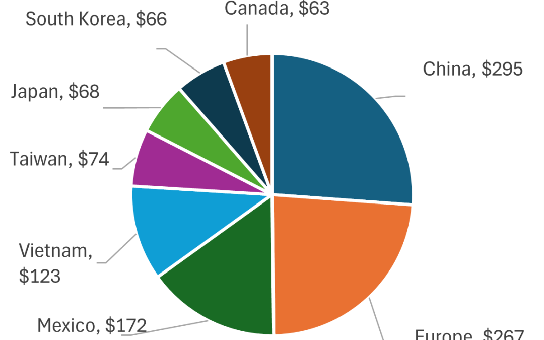 Tariff Threat in Play