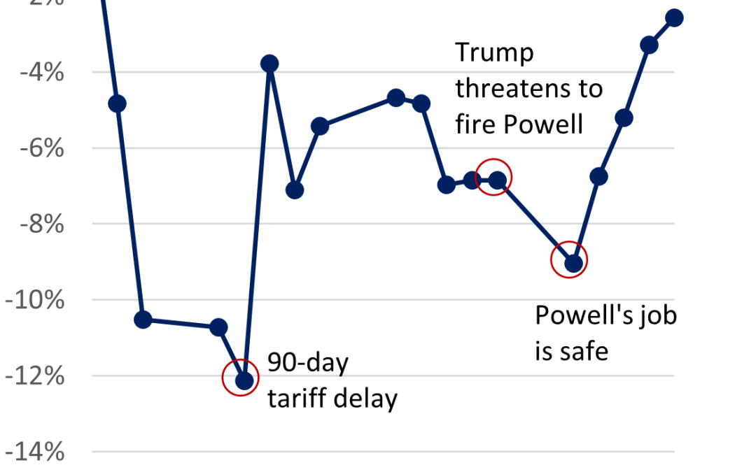 Trading on Headlines