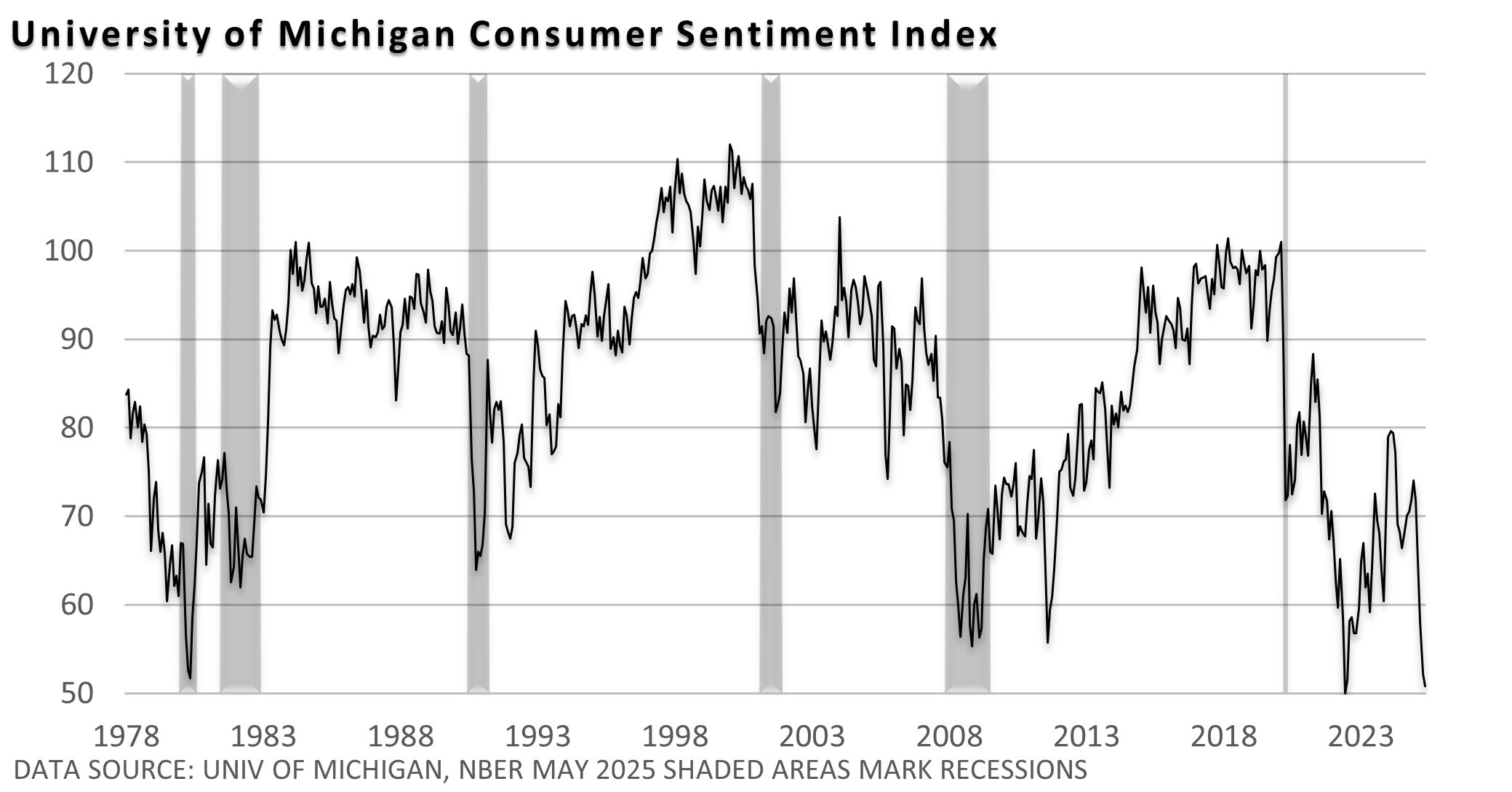2025-05-19 Graph 1