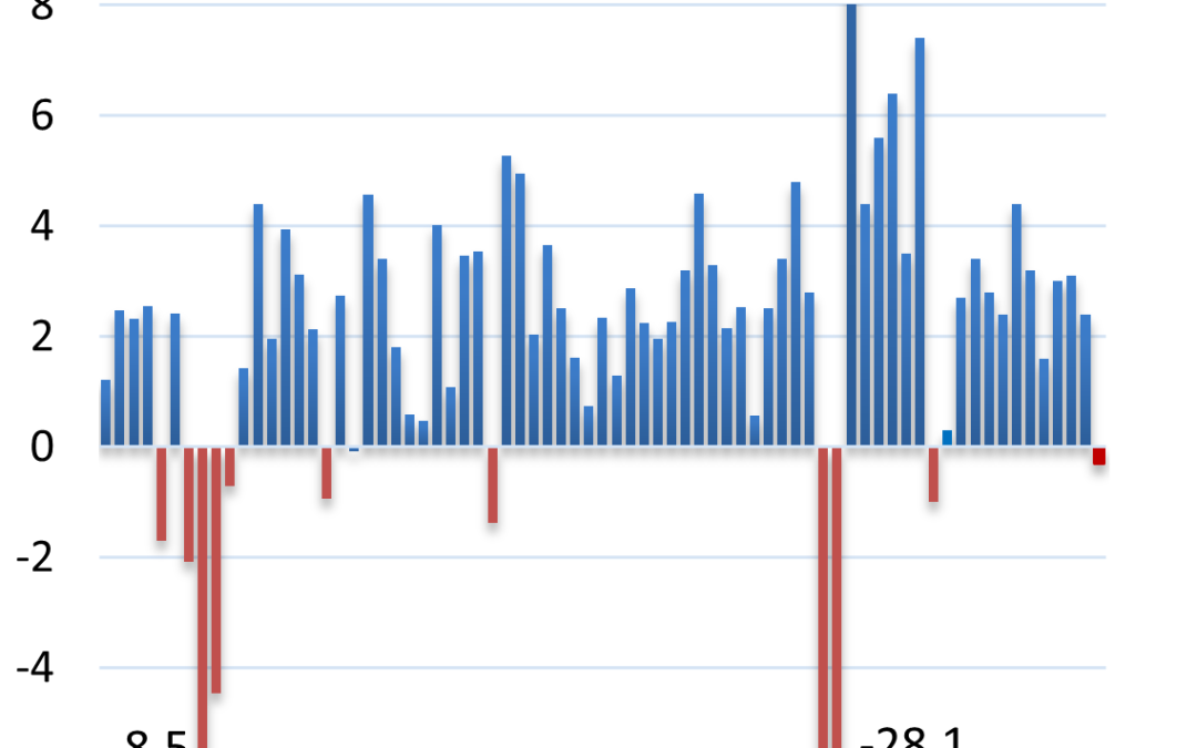 Front-Running Tariffs Distort GDP