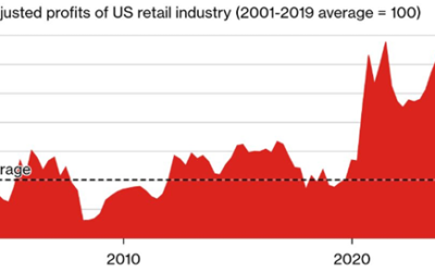 Tariffs MIA in Latest CPI; Renewed Geopolitical Instability