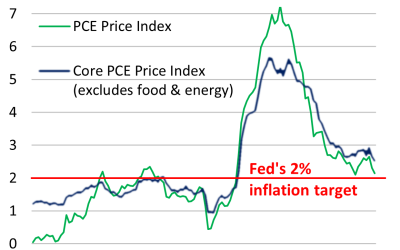 From Wallets to Wall Street: Why We Hate Inflation