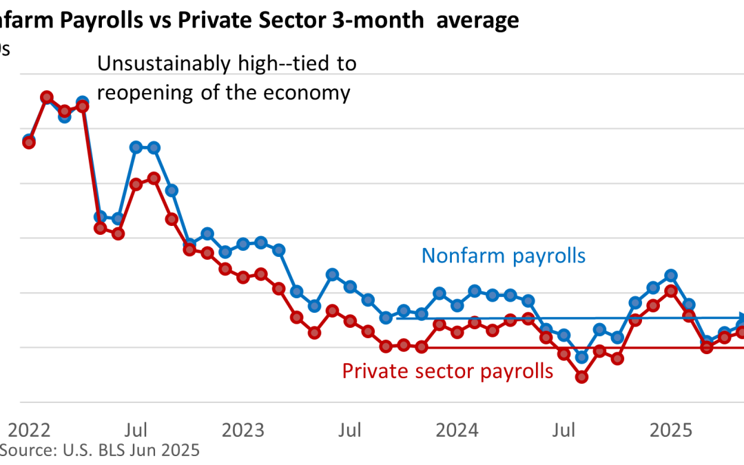 A Quirky Jobs Report