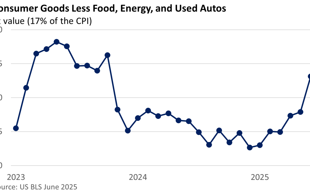 Tariffs Begin to Bite