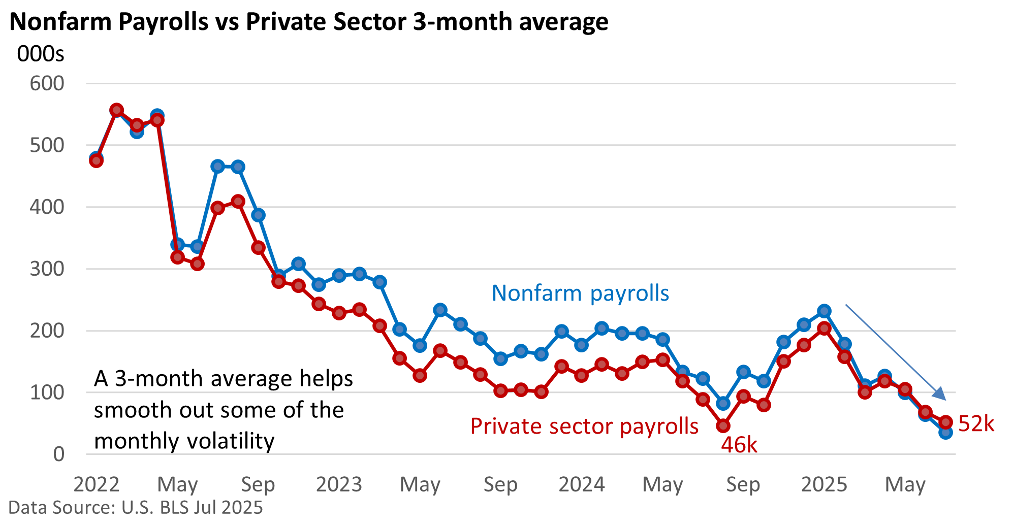 2025-08-04 Graph 1
