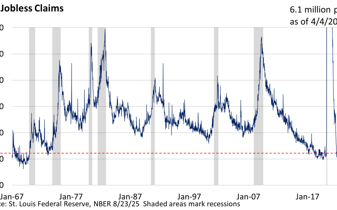 Initial Claims and Economic Signals: What Investors Watch