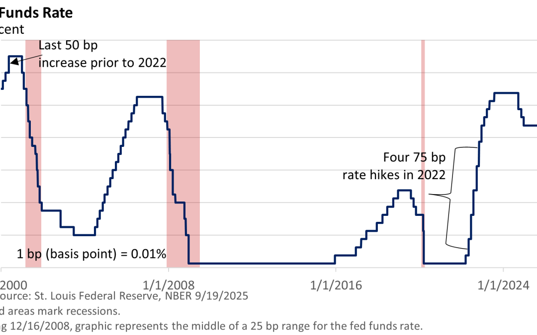 The Fed Delivers a Long-Awaited Rate Cut