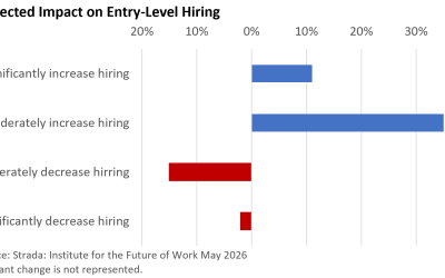 An AI Boost to Jobs