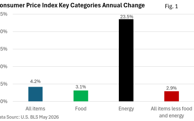 The Latest on Inflation