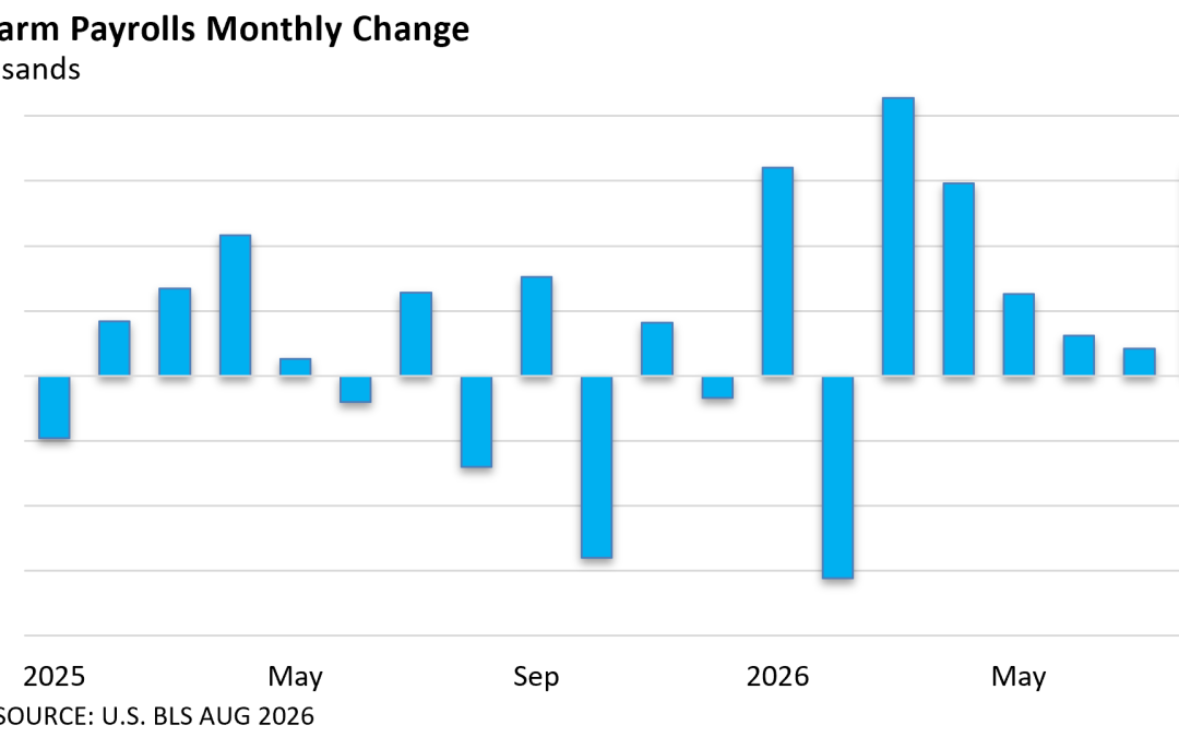 Behind the Jobs Report