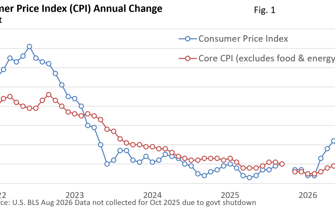 A Hotter August CPI Builds Rate Hike Momentum