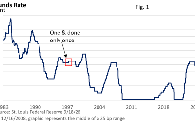 Rising Bond Yields and the Stock Market