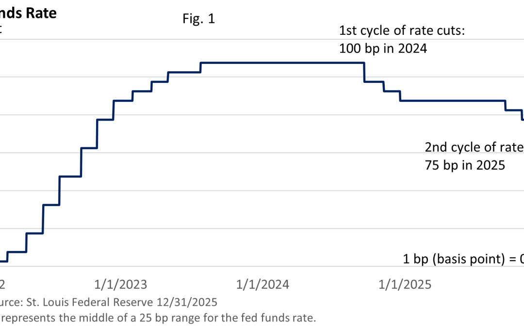 A Stock Market Three-Peat