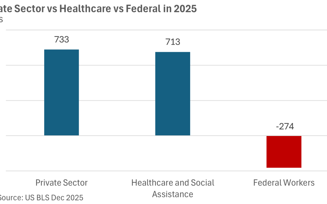 Soft December Hiring Underscores Tepid Year