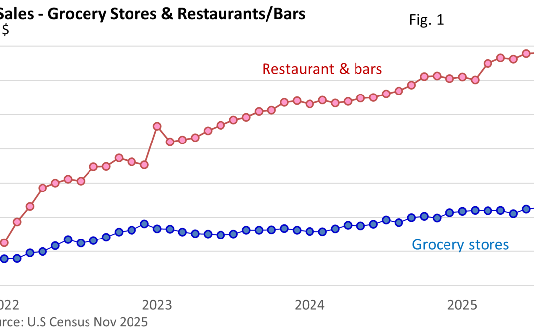 Forks, Knives, and Economic Clues