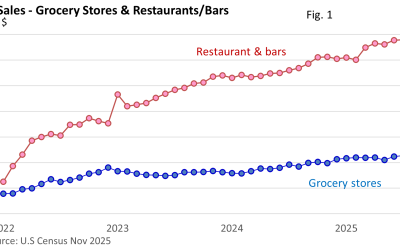 Forks, Knives, and Economic Clues