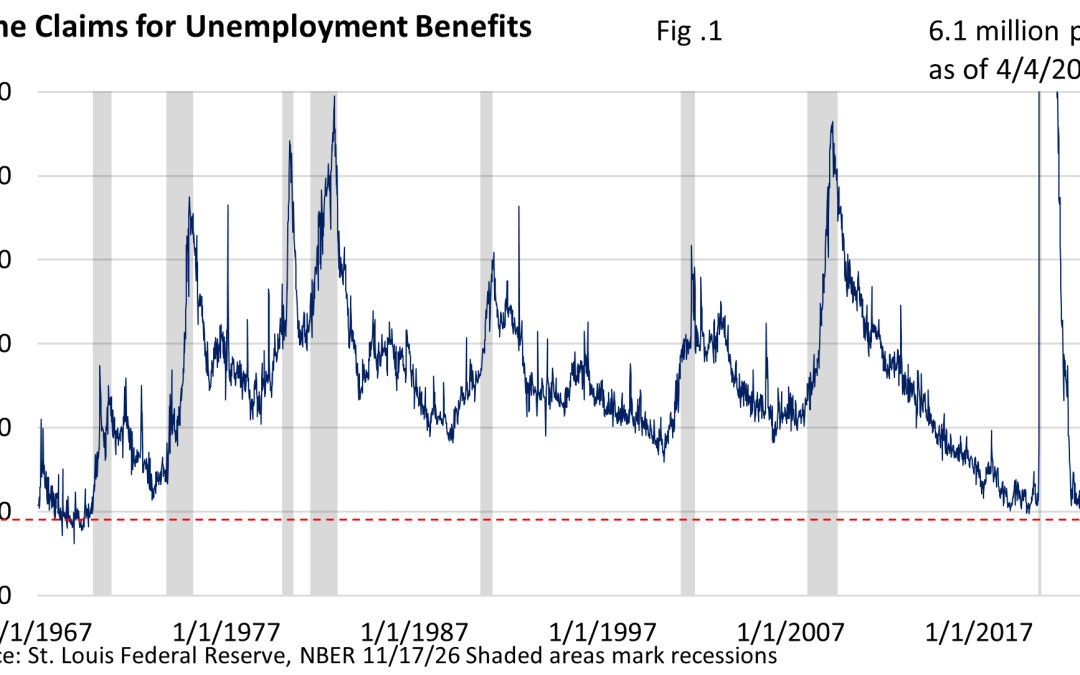 It’s Hard to Say Good-bye: What Persistently Low Layoffs Say About the Economy