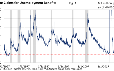 It’s Hard to Say Good-bye: What Persistently Low Layoffs Say About the Economy
